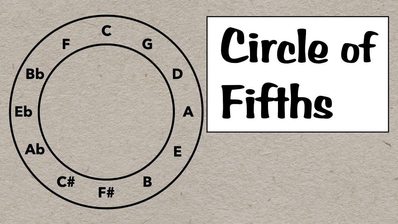 Circle of Fifths: Everything You Need to Know