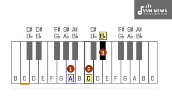 A Diminished Triad