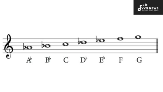 A Flat Major Chords