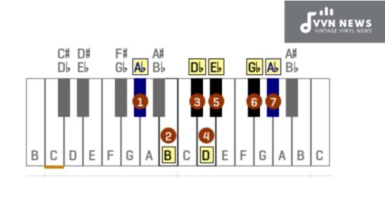 A Flat Minor Blues Scale