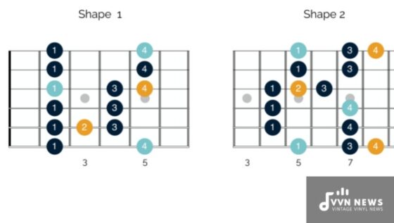 A Major Blues Scale