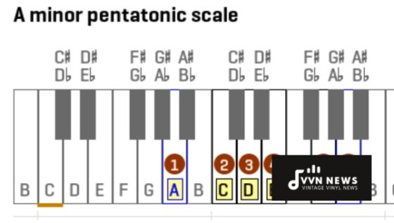 A Minor Pentatonic Scale