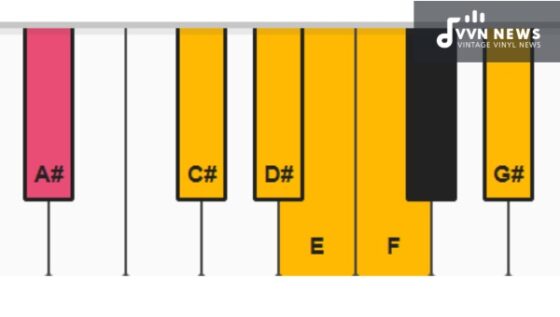 A Sharp Minor Blues Scale