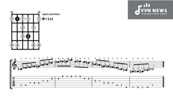 B Flat Minor Blues Scale