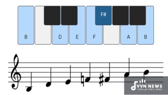 B Minor Blues Scale