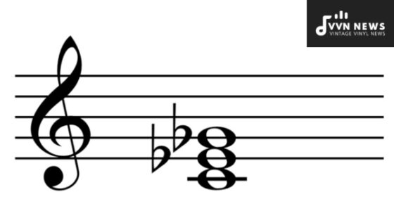 C Diminished Triad