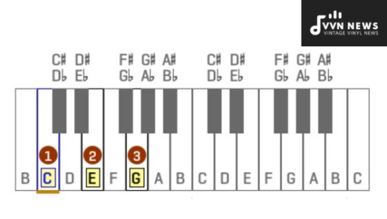 C Major Triad