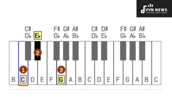 C Minor Triad