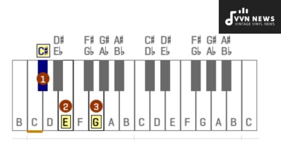 C Sharp Diminished Triad