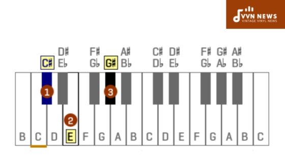 C Sharp Minor Triad