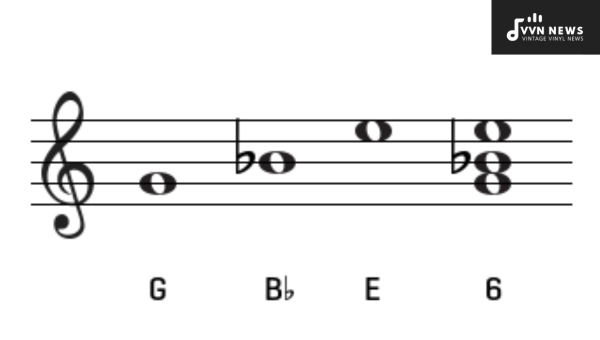Comparison of E Flat Diminished Triad with Other Triads