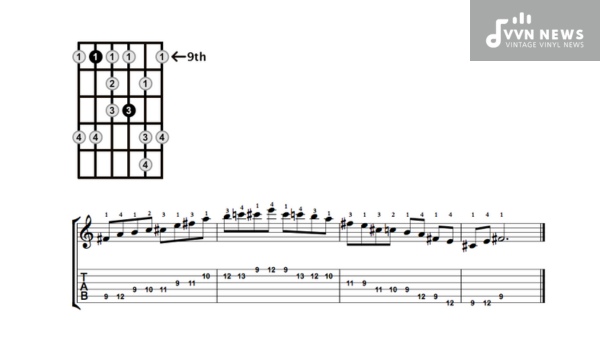 Contrast Between F Sharp Major and Minor Blues Scales