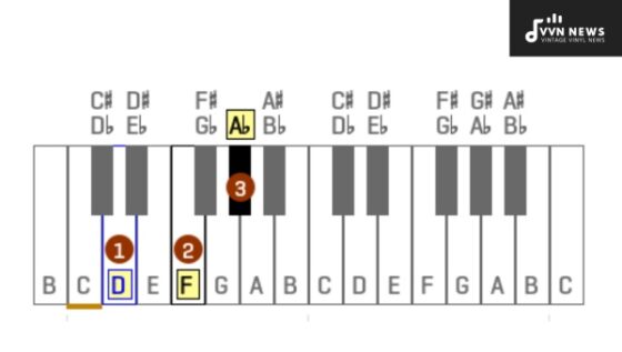 D Diminished Triad