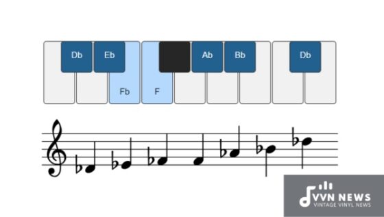 D Flat Major Blues Scale