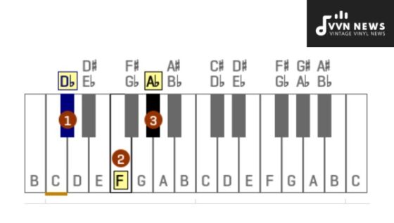 D Flat Major Triad