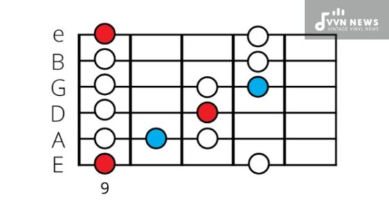 D Flat Minor Blues Scale