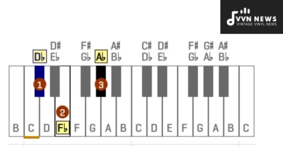 D Flat Minor Triad