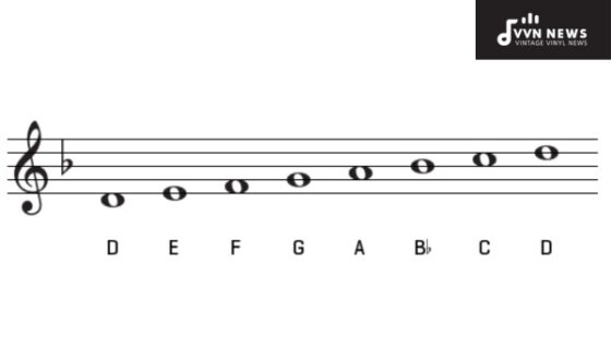 D Minor Chords