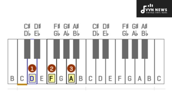 D Minor Triad