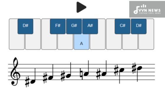 D Sharp Minor Blues Scale