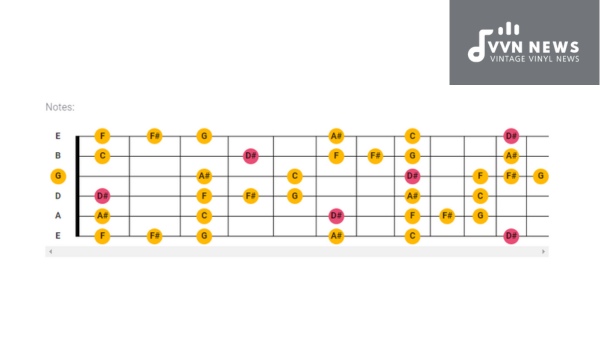 2. Navigating ⁣the Complex Landscape of the Melodic Minor Scale