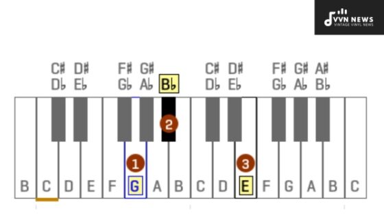 E Diminished Triad