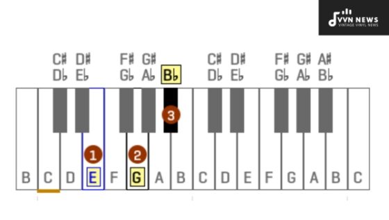 E Flat Diminished Triad