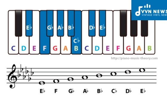 B Flat Minor Chords [Complete Guide And Variants For Piano]