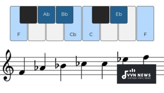 F Minor Blues Scale