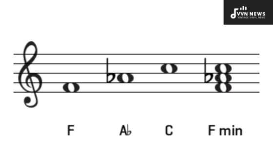 F Minor Triad