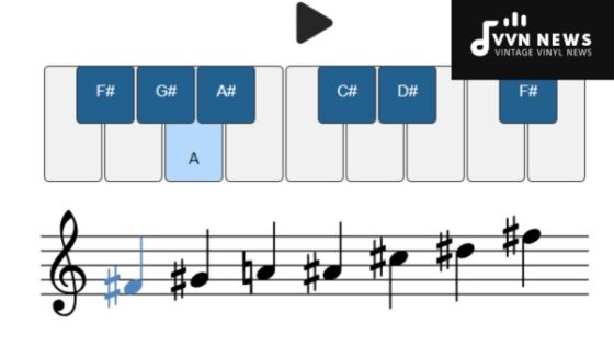 F Sharp Major Blues Scale