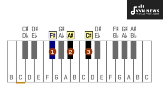 F-Sharp-Major-Triad