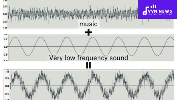 Frequency in Music