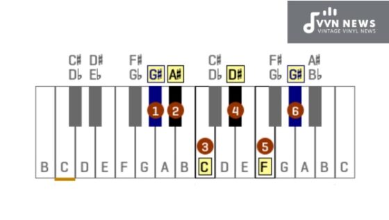 G Sharp Major Pentatonic Scale