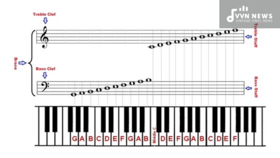 Grand Staff Basics