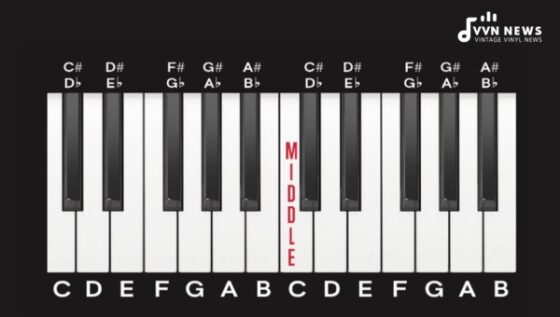 Guide Of Piano Chords