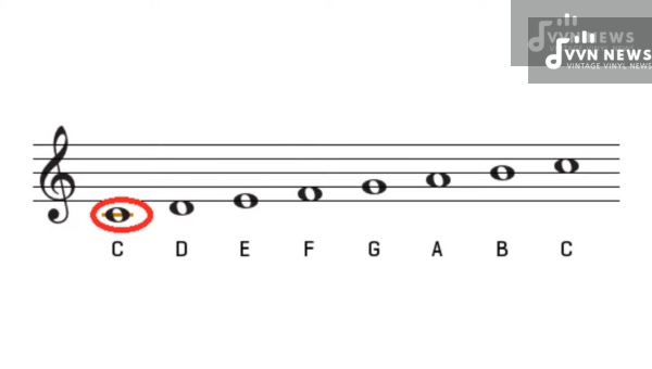 How are the Treble and Bass Clefs Structured on the Grand Staff