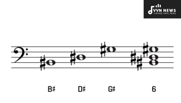 How Can You Identify the G Sharp Major Triad by Ear