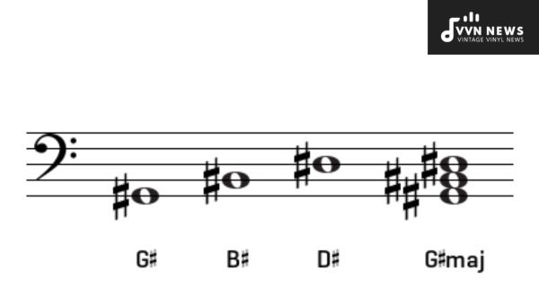 How Can You Play the G Sharp Major Triad on Various Instruments