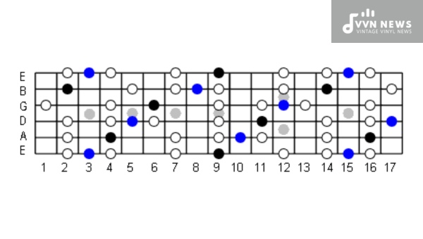 How do C Sharp Major and Minor Blues Scales Differ