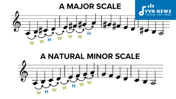 What Are The Three Types Of Minor Scale? [Explained]