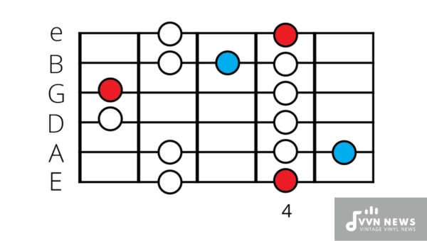 How do you assemble the G Minor Blues Scale