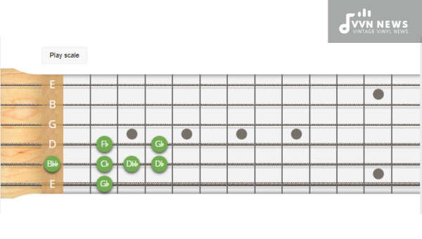 How do you build the G Flat Minor Blues Scale