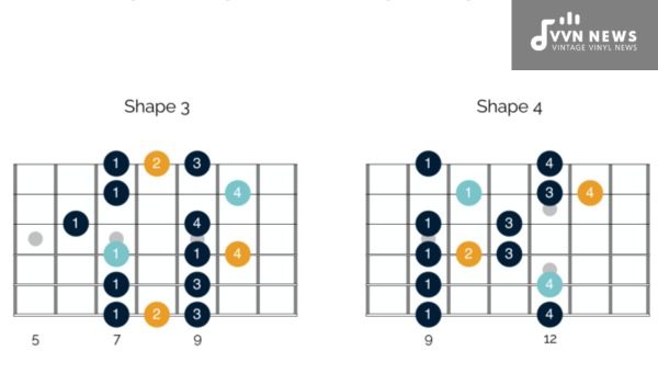 How do you construct the A Major Blues Scale
