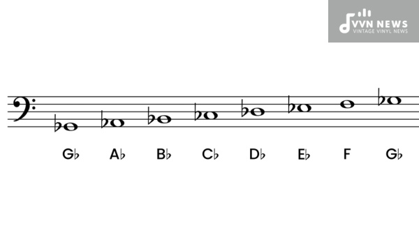 How Does G Flat Major Compare to Other Major Scales