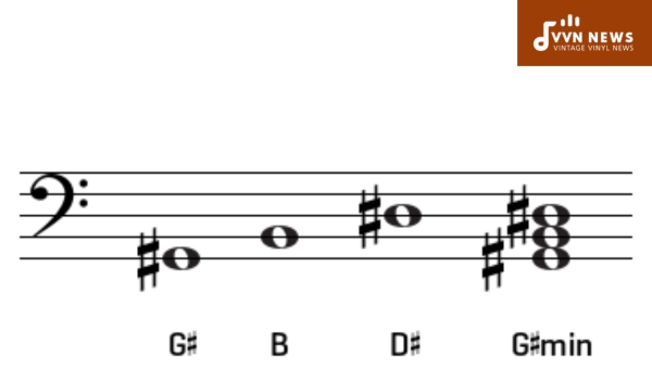 How Does G Sharp Minor Triad Compare to Other Minor Triads