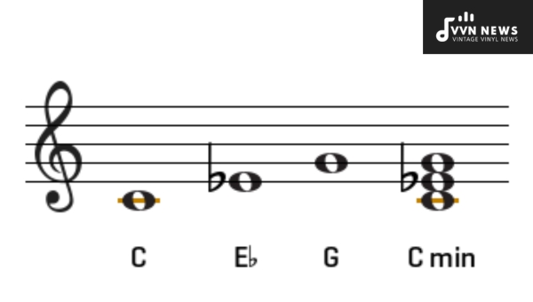 How is the C Minor Triad erected