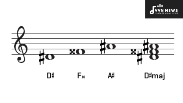 How is the D Sharp Major Triad Constructed