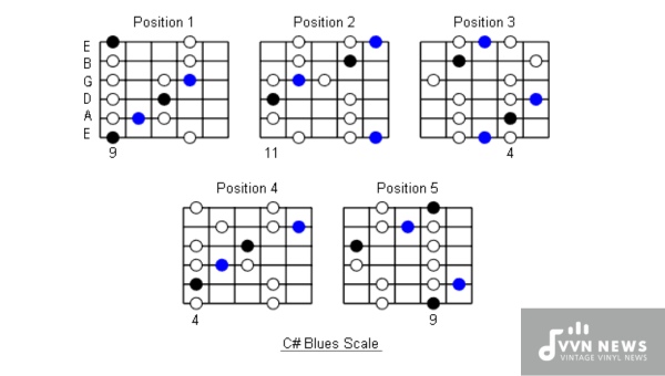 How to Create the C Sharp Minor Blues Scale