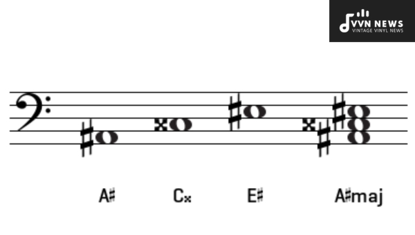 How to Play the A Sharp Major Triad on Different Instruments
